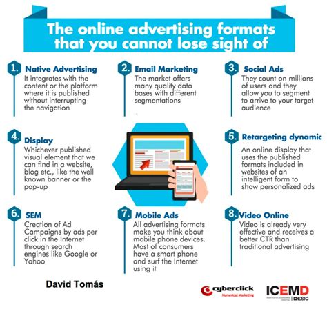 examples of digital ads|Different Types of Digital Ads and When to Use Them.